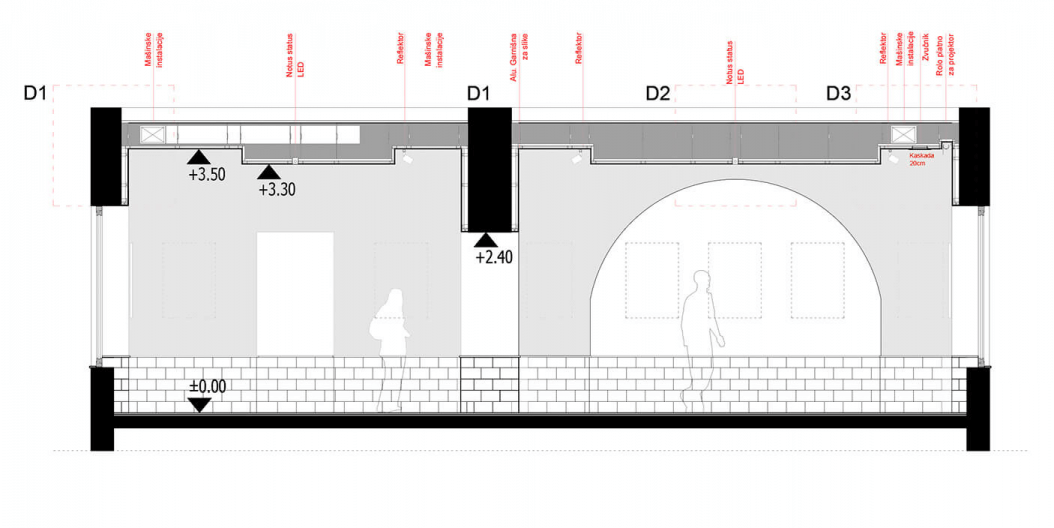 National Museum Smederevska Palanka
